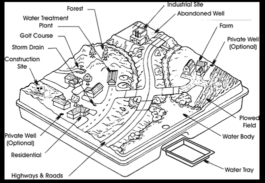 NPS_Unit_Schematic